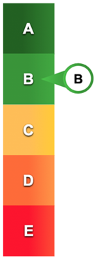 Status-toegankelijkheid-B